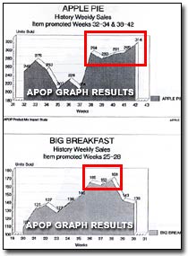 APOP graph results.